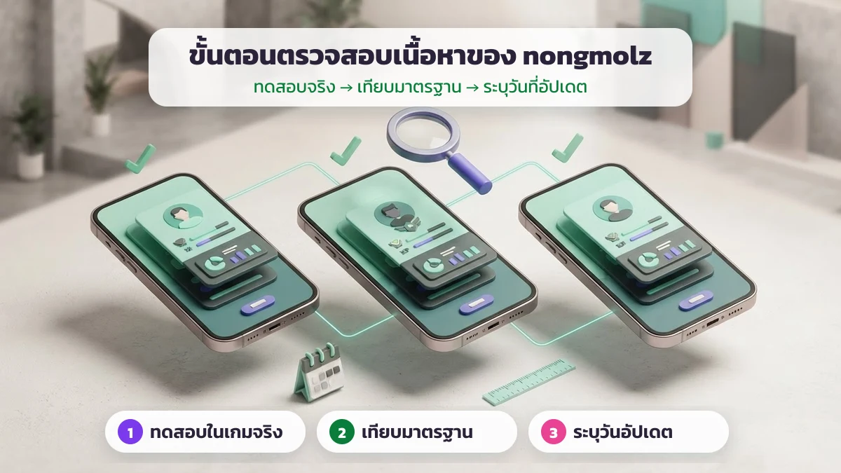 ขั้นตอนตรวจสอบตัวอักษรพิเศษ ทดสอบในเกมจริง เทียบมาตรฐาน ระบุวันอัปเดต