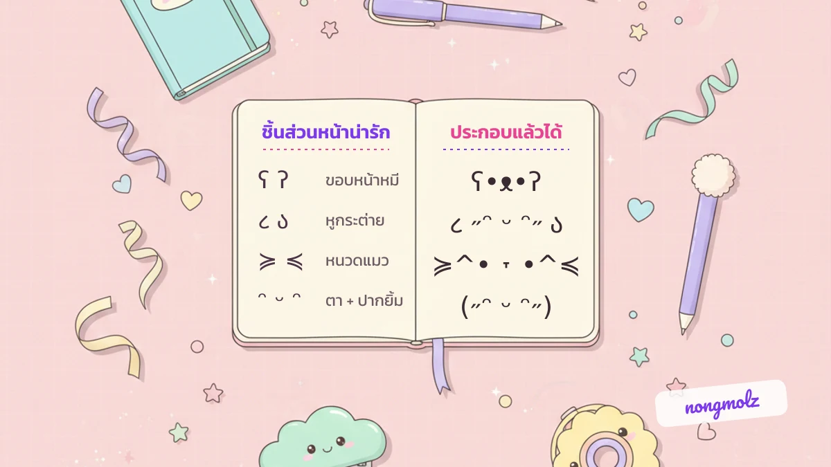 ชิ้นส่วนตัวอักษรพิเศษ น่ารักๆ ขอบหน้าหมี หูกระต่าย หนวดแมว ประกอบเป็นหน้า